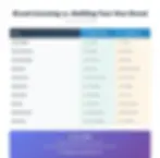 Chart comparing brand licensing vs. building an own brand. Details factors like time, cost, recognition. Color-coded with green and red checks and crosses.