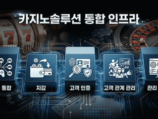 카지노솔루션 및 스포츠솔루션의 정의와 핵심 차이점