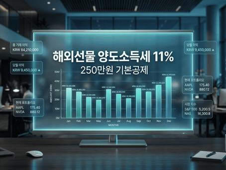 해외선물 양도소득세 11% 세율과 연간 250만원 기본공제 혜택이 표시된 세련된 금융 인포그래픽 대시보드 이미지