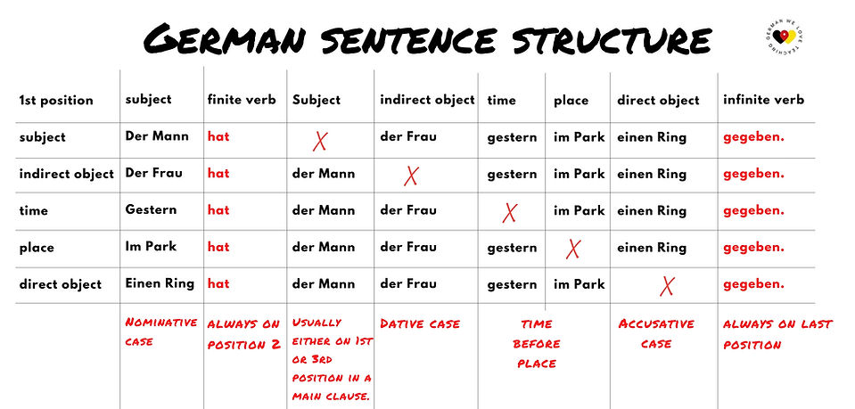 German sentence structure (1).jpg