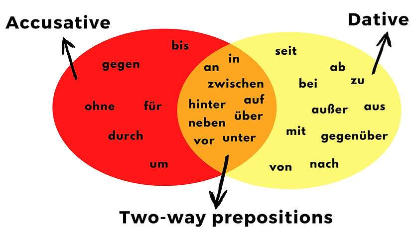 Learn German! (46).jpg