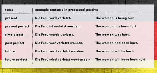 Passive voice (1).jpg