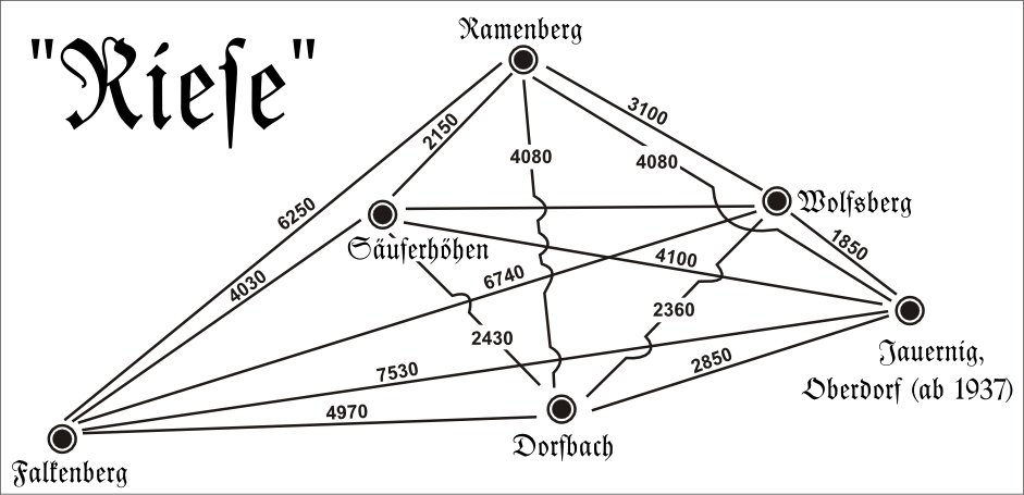 Riese Plan