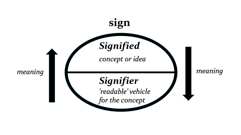Signified/Signifier