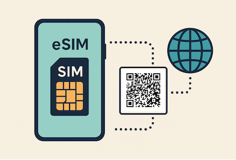 Escolher o melhor eSim