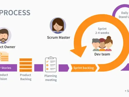 Áp dụng mô hình Scrum Agile vào hoạt động nhóm trong giáo dục?