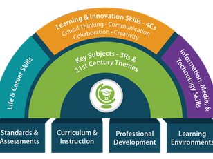 3 Nhóm Kỹ Năng Quan Trọng Trẻ Cần Trang Bị