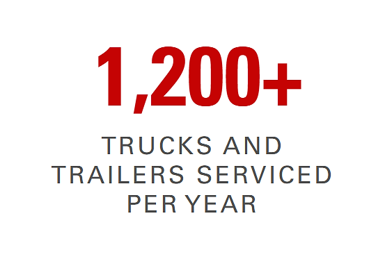 1,200+ trucks and trailers serviced per year