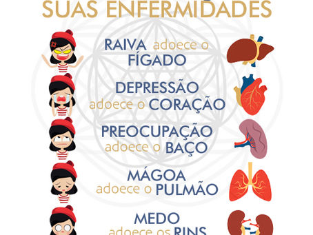 Suas emoções e suas enfermidades.