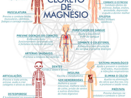 A potência do Cloreto de Magnésio