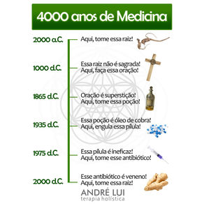 Anos e Anos de Medicina para voltarmos ao início de tudo!