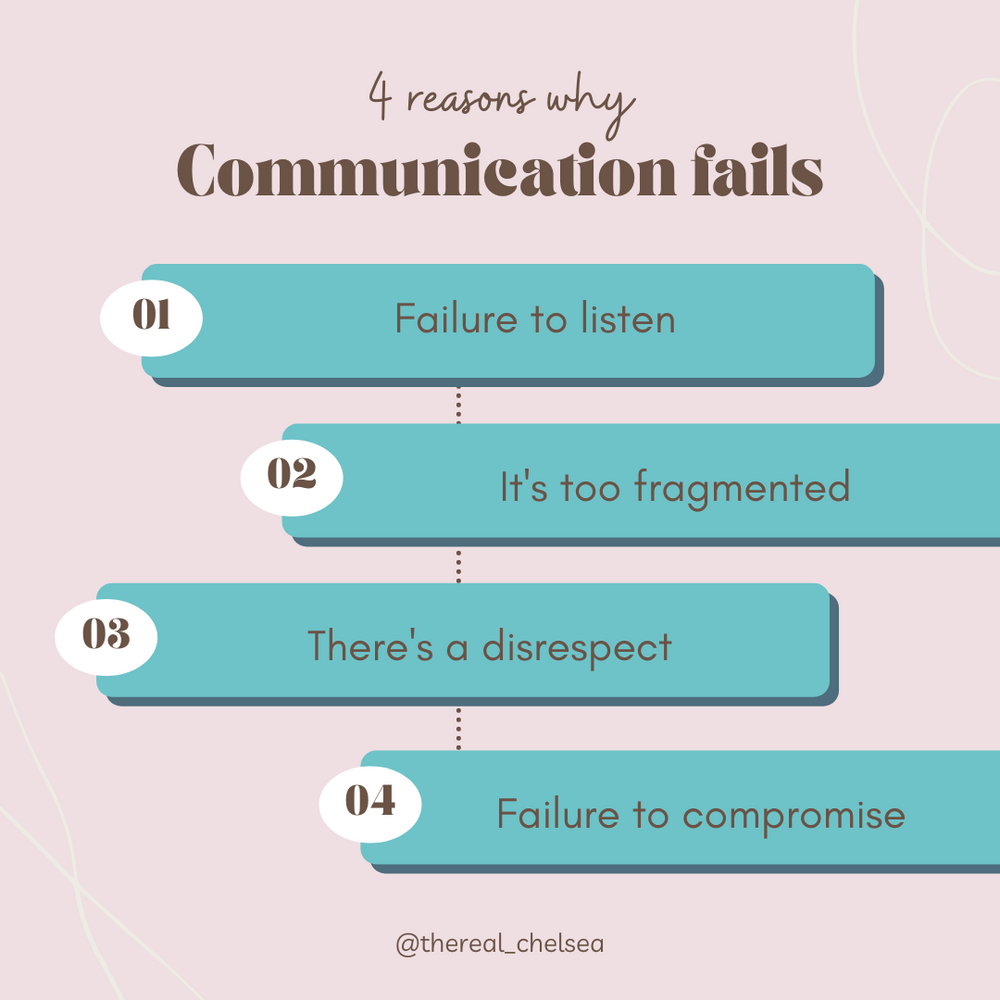 4 reasons why communication fails and how to fix it