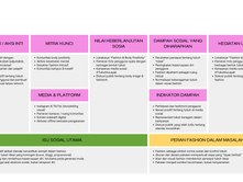 Fashion for a social cause: Fashion sebagai Alat Perlawanan terhadap Standar Tubuh Ideal