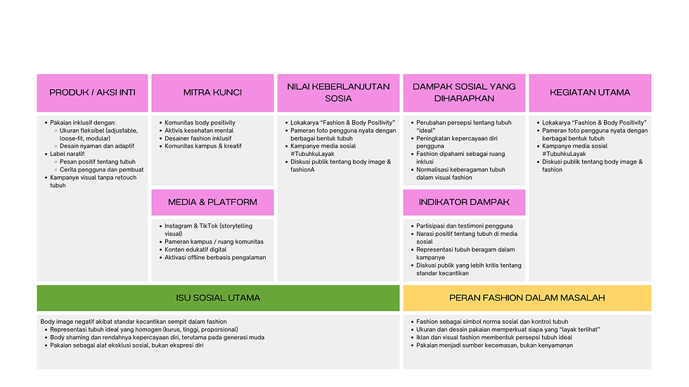 Fashion for a social cause: Fashion sebagai Alat Perlawanan terhadap Standar Tubuh Ideal