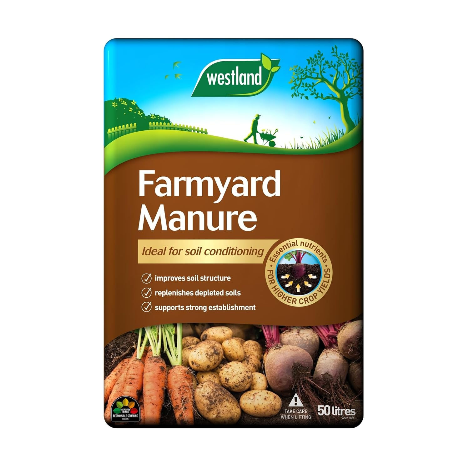 50ltr Farm Manure