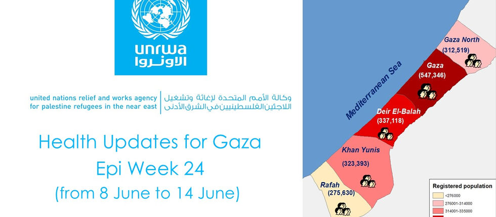 6/8-14 2026 UNRWA Health Emergency Response in Gaza Report