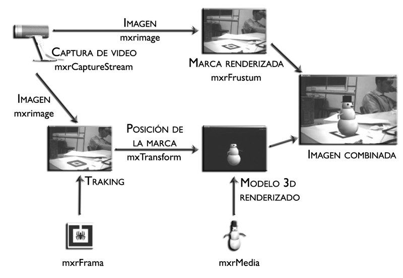 Esquema Realidad Aumentada