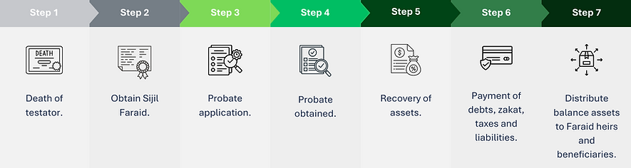Islamic - Administration of Estates new.png