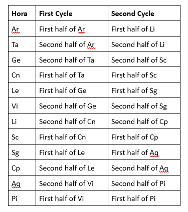 Hora Cycles