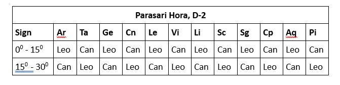 Parasari Hora.gif