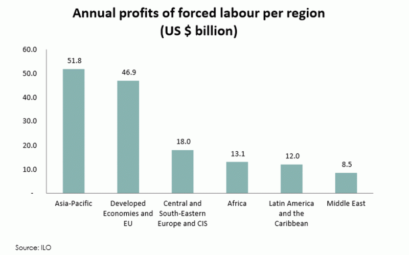 annual-profits-of-forced-labour.gif