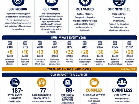 Our Impact: 2018 to May 2026