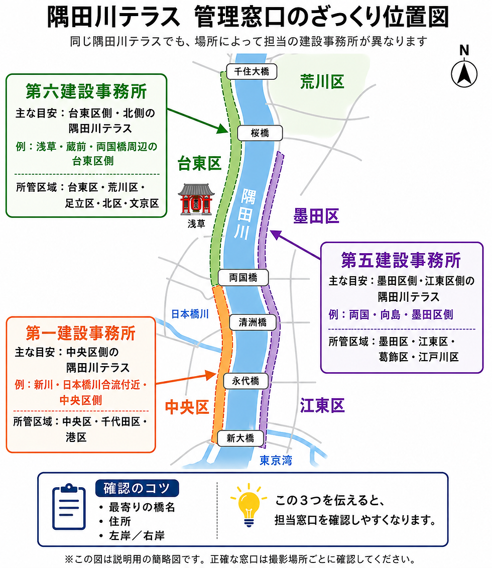 隅田川管理図