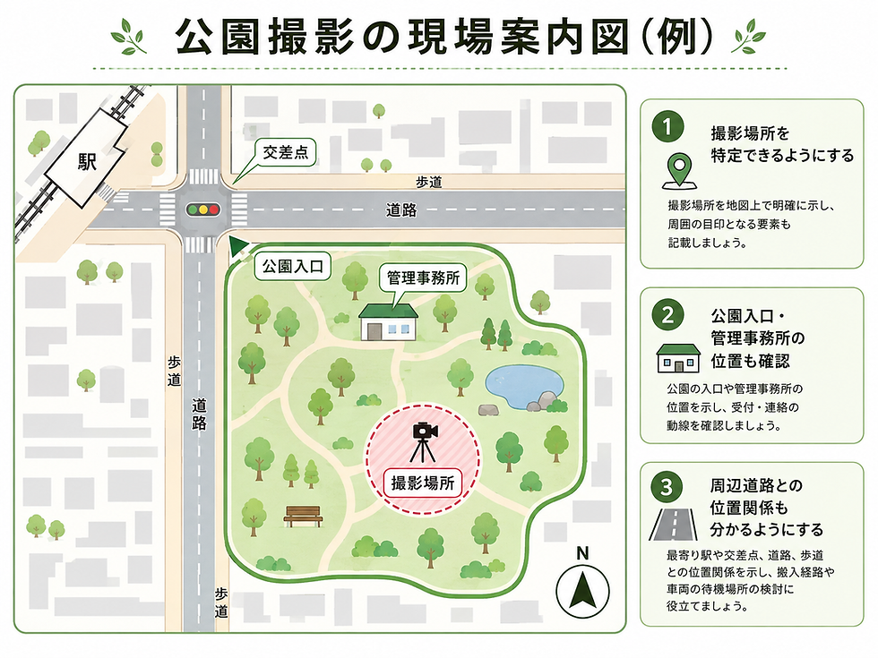 現場案内図(例)