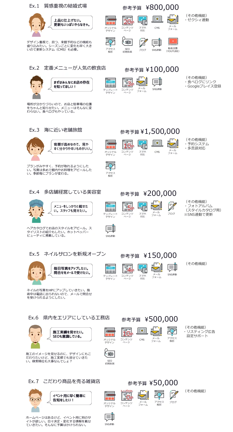ホームページ制作料金表.webp