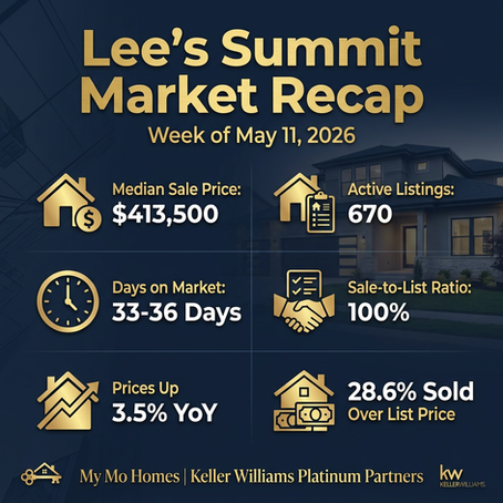 🏡 Lee's Summit Real Estate Market Recap Week of May 11, 2026 