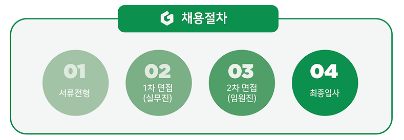 채용절차