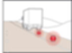 Hazard Function 01