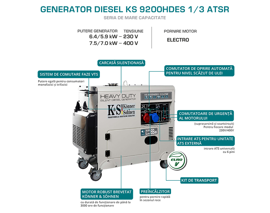 Miniatură: Generator silent diesel 230/400V, 7,5 kW Konner & Sohnen KS 9200HDES-1/3 ATSR
