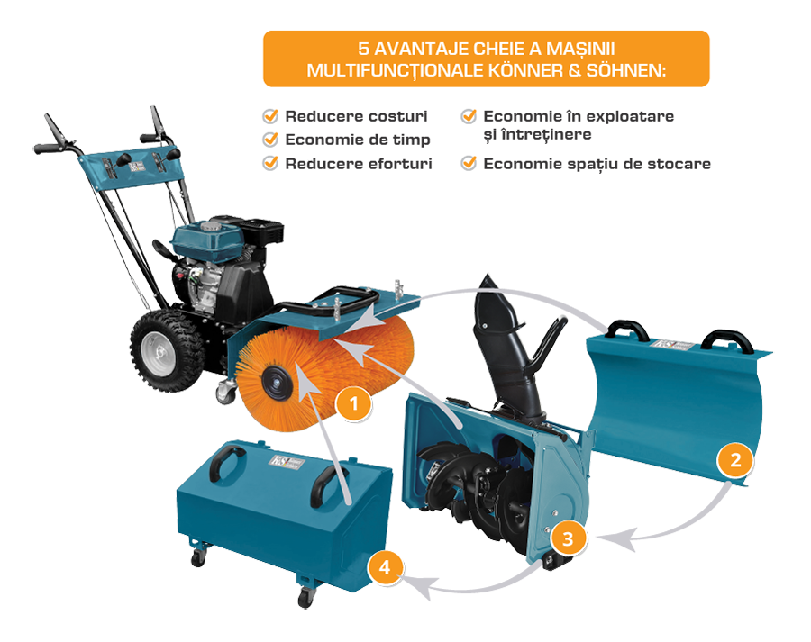Miniatură: Utilaj multifuncțional, Măturătoare/Freza de zapada 7HP-MFM 60 SET 3 in 1