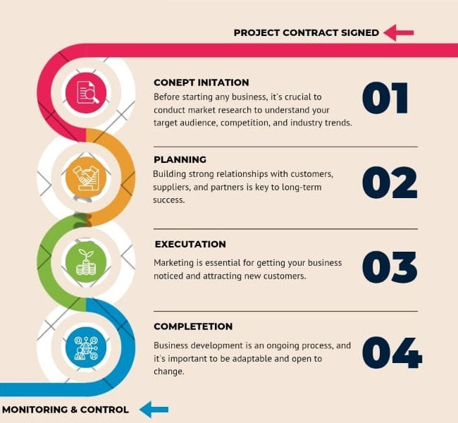 SMART Workflow