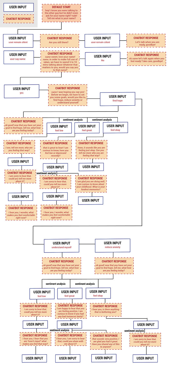 conversation flow2-01.jpg