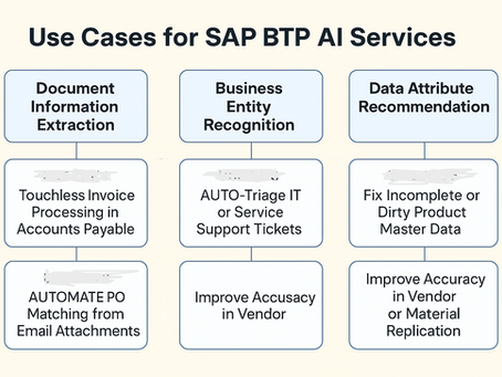 Unlocking Real Business Value with SAP BTP AI Services: Top 5 Use Cases You Can Deploy Today