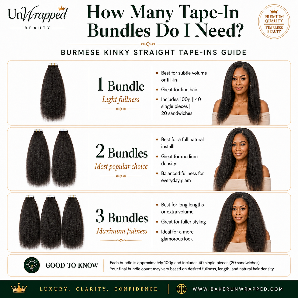 Thumbnail: Burmese kinky straight tape-in guide showing recommended bundles for a full install.