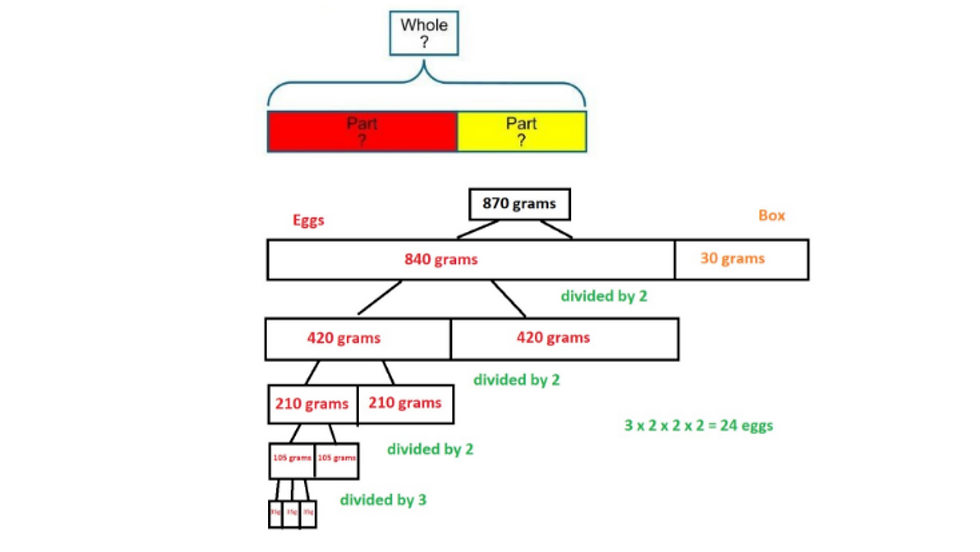 Primary Maths diagram