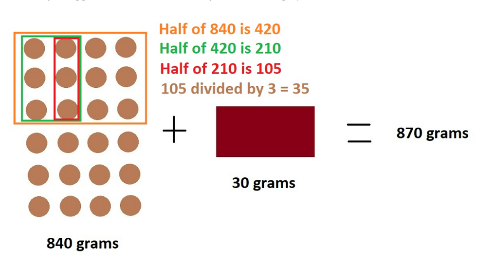 Primary Maths diagram