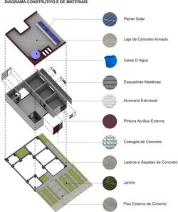 Diagrama_ArqThiagoPelakauskas