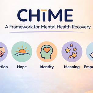 CHIME framework infographic with icons representing connection, hope, identity, meaning and empowerment in mental health recovery