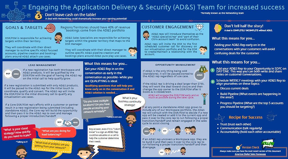 Working Across Teams