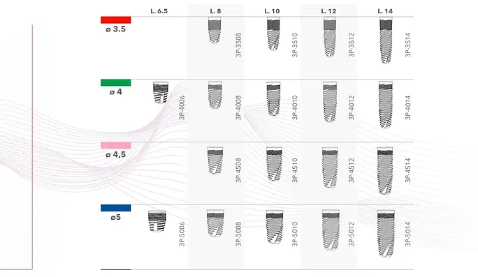 B&B Dental Implants 3P line 