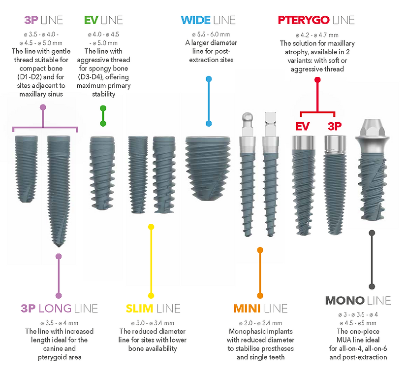 Dental Implant Line Up