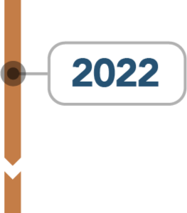 timeline 2023