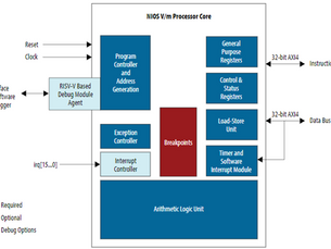Nios V Introduction
