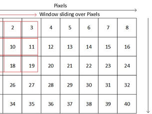 MicroZed Chronicles: Sliding Window Filter