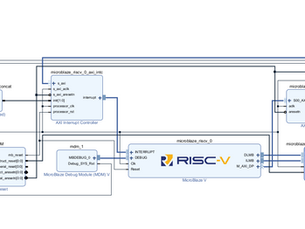 MicroZed Chronicles: SCU35 and Accelerometer.