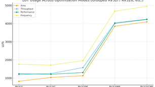 MicroZed Chronicles: You Really Should Use a MicroBlaze V